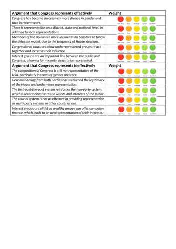 Edexcel A Level USA Politics Lessons 49-51 (The Representation Function ...