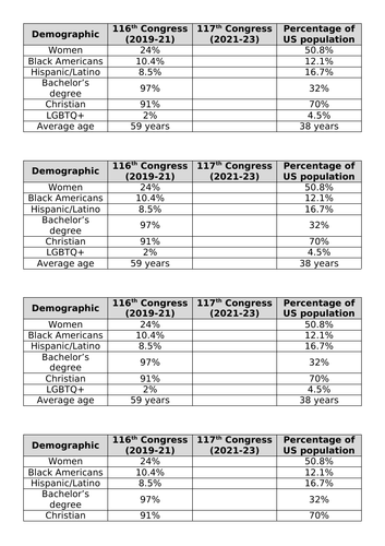 Edexcel A Level USA Politics Lessons 49-51 (The Representation Function ...