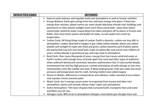 AQA A Level Physical Geography Water and Carbon Cycles | Teaching Resources