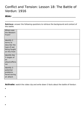 Conflict & Tension: Lesson 18: The Battle of Verdun: 1916 | Teaching