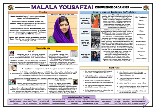 Malala Yousafzai - Knowledge Organiser!