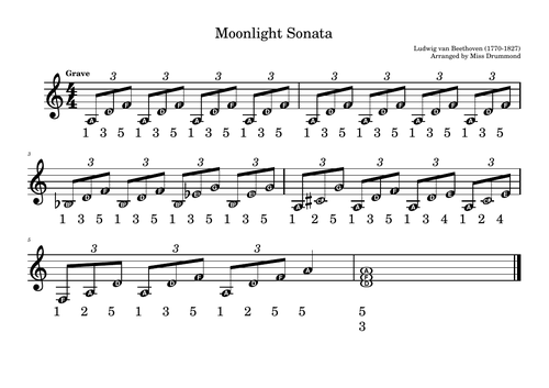 Keyboard skills - Moonlight Sonata score | Teaching Resources