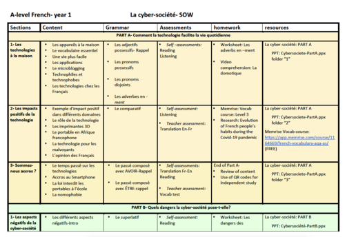 La cybersociete- SOW/ SofL- French A Level