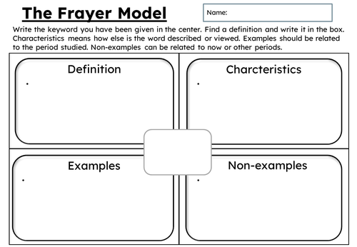 Frayer Model / Four Square Strategy – EAL in the Daylight