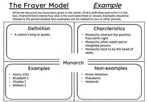 Frayer Model Template, Free Example