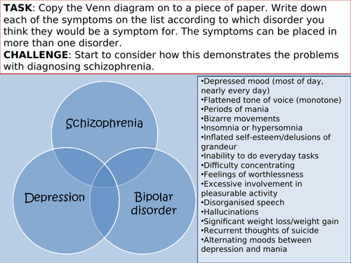 Schizophrenia Taster - AQA Psychology | Teaching Resources