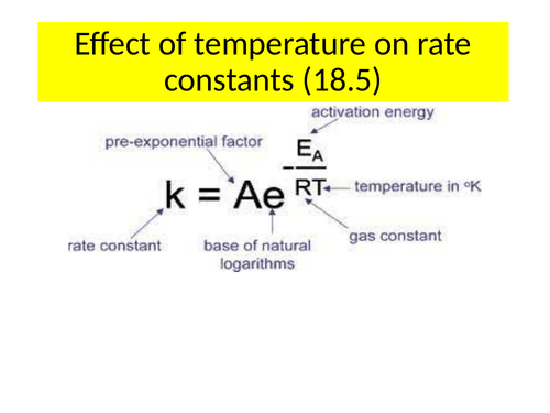 OCR A-level Chemistry - Rates of reaction | Teaching Resources