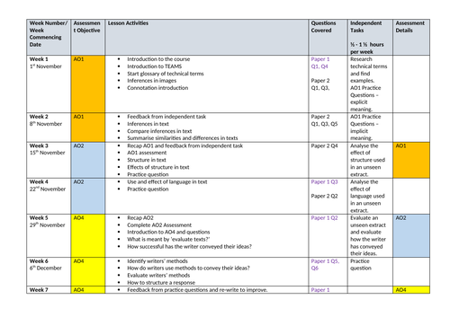 GCSE English 2.0 (Lift) Scheme of Work | Teaching Resources