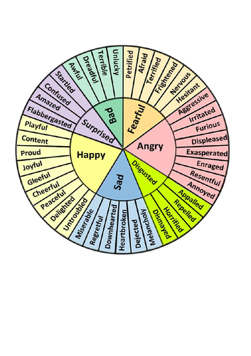 Feelings Chart | Teaching Resources