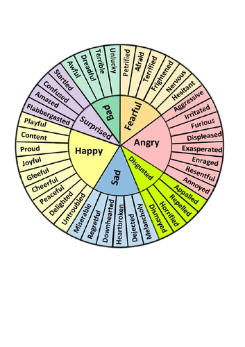 Feelings chart primary Primary vs.