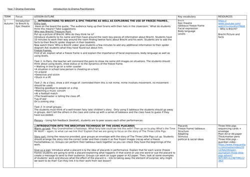 KS3 Introduction to Drama Practitioners Scheme Of Work, Resources ...