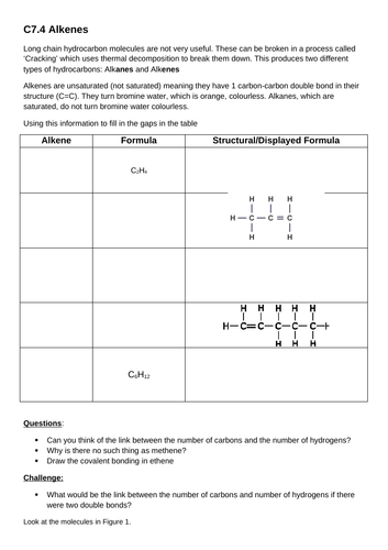 C7 Organic Chemistry - AQA GCSE Combined Science (9-1) | Teaching Resources