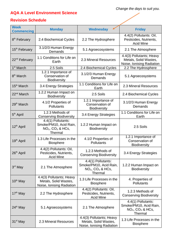 a-level-environmental-science-7447-general-course-materials