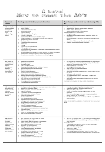 ALevel Art - How to meet the Assessment Objectives Helpsheet