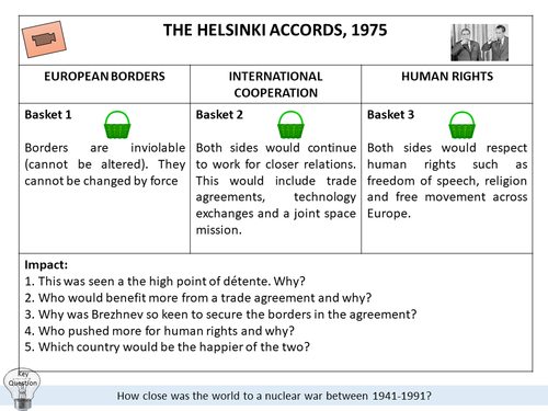 Helsinki Accords Description