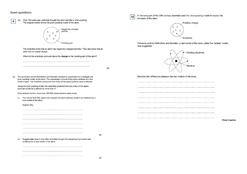 History of the atom | Teaching Resources