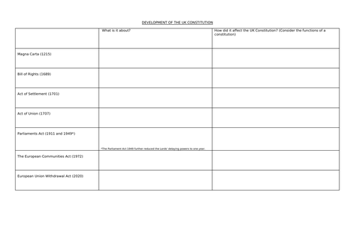 developments-and-sources-of-the-uk-constitution-teaching-resources