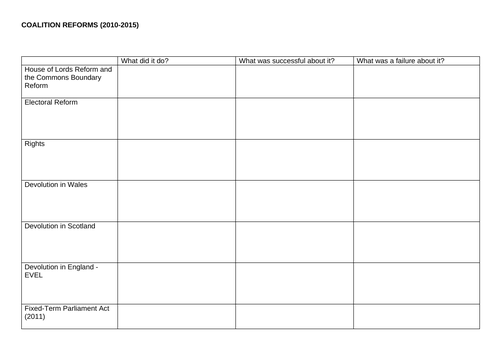 Constitutional reforms since 1997