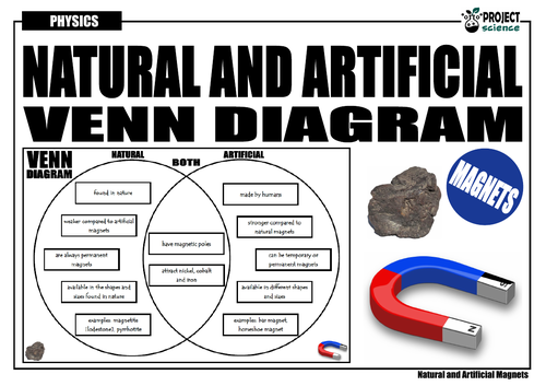 What Is Natural And Artificial Magnet