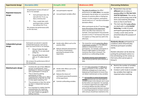 aqa a level psychology experimental design