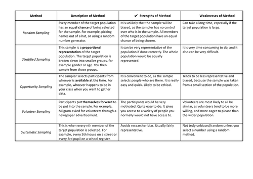 dupla-kit-r-s-lead-random-sampling-psychology-ipeklikumas