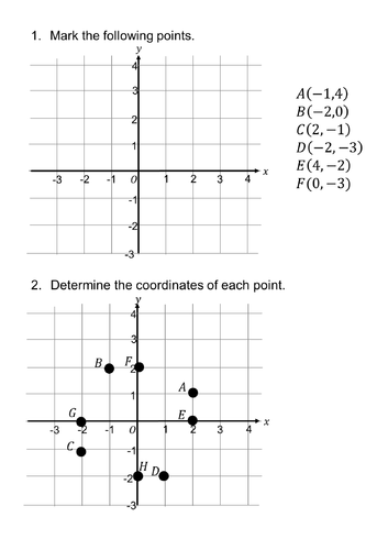 EdExcel GCSE Foundation Unit 9 - Graphs | Teaching Resources