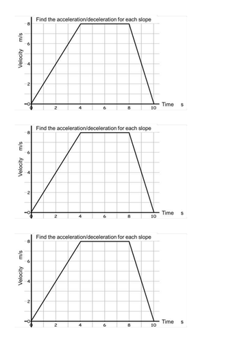 EdExcel GCSE Foundation Unit 9 - Graphs | Teaching Resources