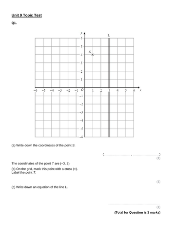 EdExcel GCSE Foundation Unit 9 - Graphs | Teaching Resources