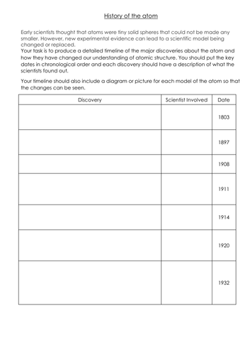 C1 Atomic Structure: History of the Atom | Teaching Resources