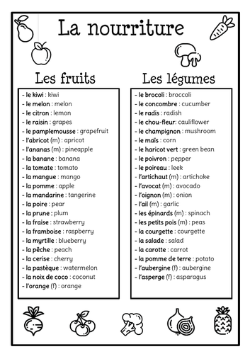French food | Teaching Resources