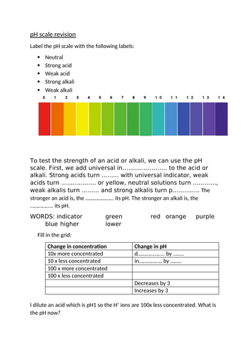 Chemical changes | Teaching Resources