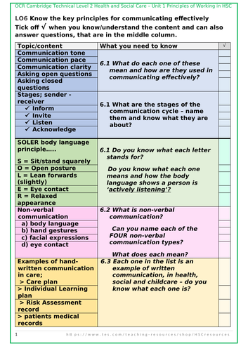 CTEC Level 2 Unit 1 Principles of Working in HSC LO6 revision checklist ...