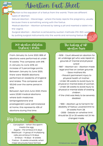 Abortion Fact Sheet