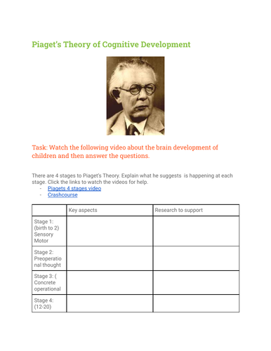 Psychology Piaget s Theory of Cognitive Developement Teaching