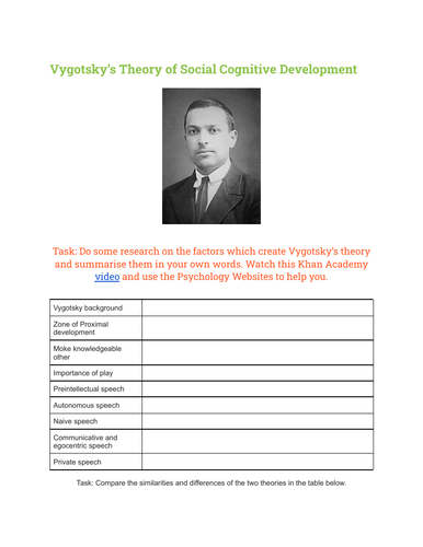 Vygotsky best sale theory pdf