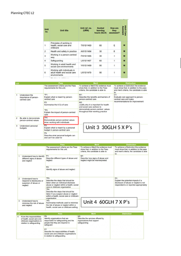 OCR Cambridge Technical Level 2 Health & Social Care Planning ...