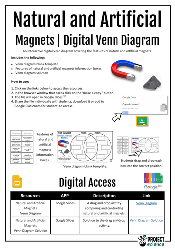 natural-and-artificial-magnets-digital-venn-diagram-distance-learning