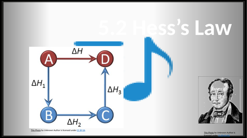 Power Point Presentation on 5.2 Hess’s Law