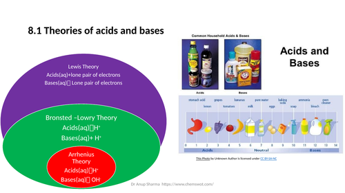 PPT on 8.1 Theories of acids and bases