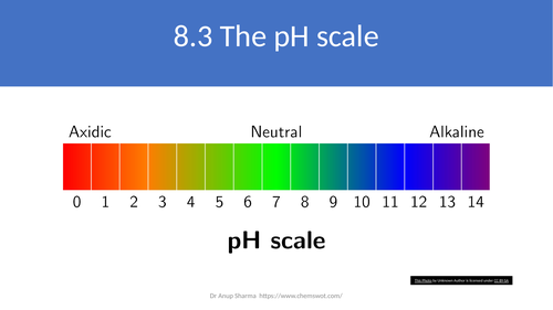 PPT on 8.3 The pH scale