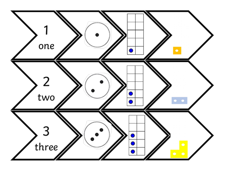 recognising-numbers-1-10-teaching-resources