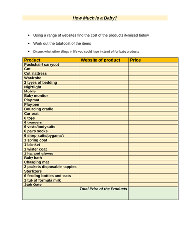 Sex Education Modules Linked To Statutory Guidance For Ks3 And Ks4 Teaching Resources