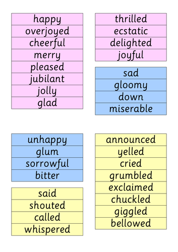 synonym-display-teaching-resources