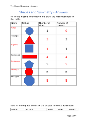 Y4 Maths - Shapes and Symmetry