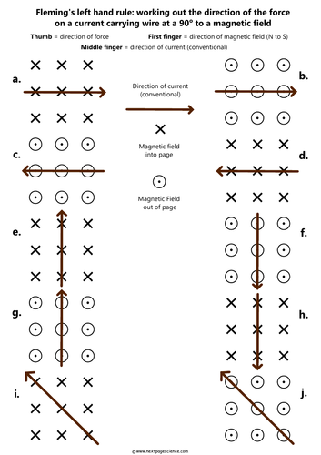 fleming-s-left-hand-rule-brilliant-practise-teaching-resources