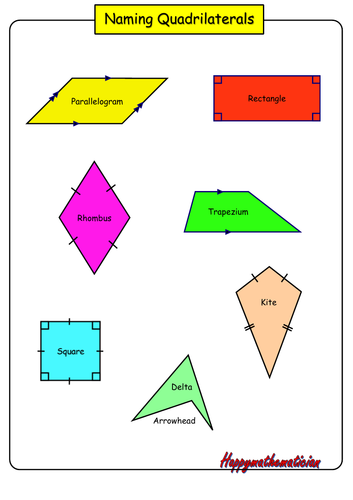 Types of Quadrilateral for Ks2 Teaching Resources