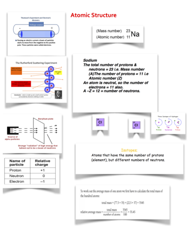 Atomic structure learning mat | Teaching Resources