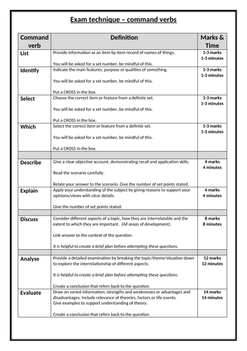 cpld-unit-1-command-verbs-teaching-resources