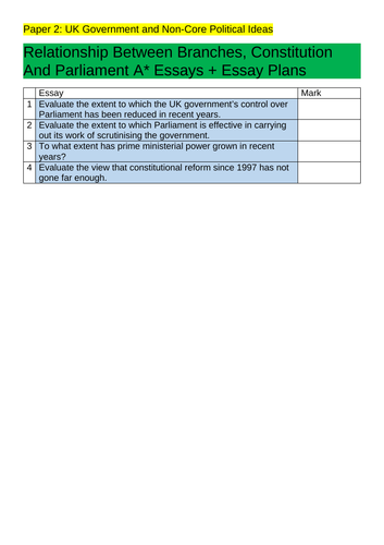 A* Politics Relations Between Branches Essays + Essay Plans