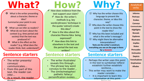 What, How, Why writing resource | Teaching Resources
